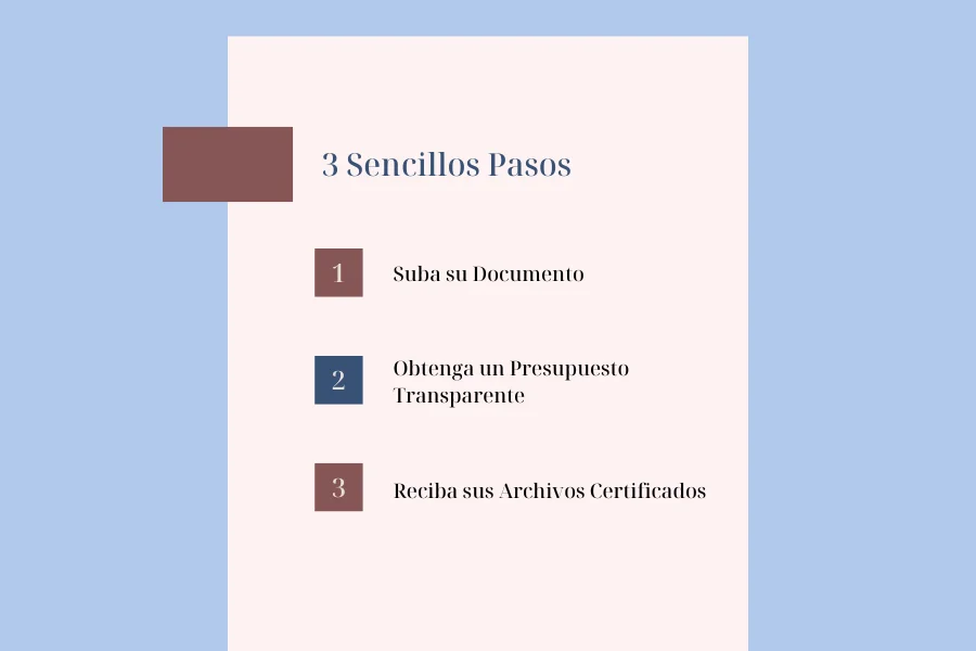 Cómo Funciona en 3 Sencillos Pasos